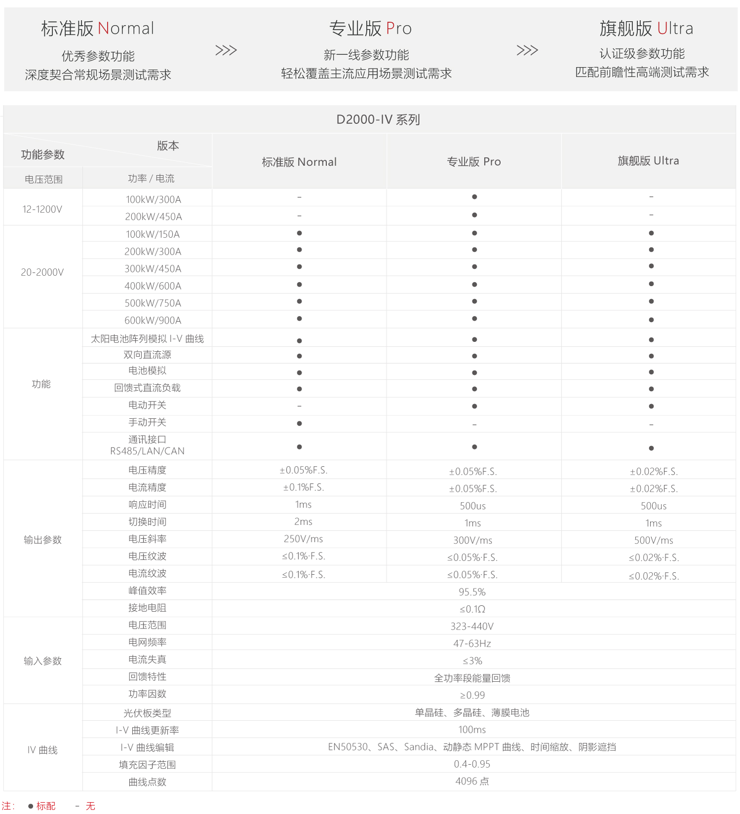 D2000-IV 产品特点与参数 1