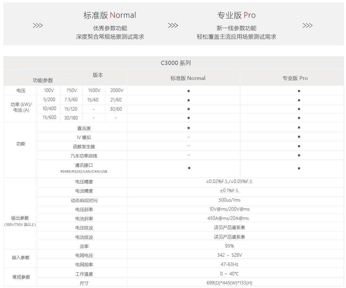 C3000 产品特点与参数 1