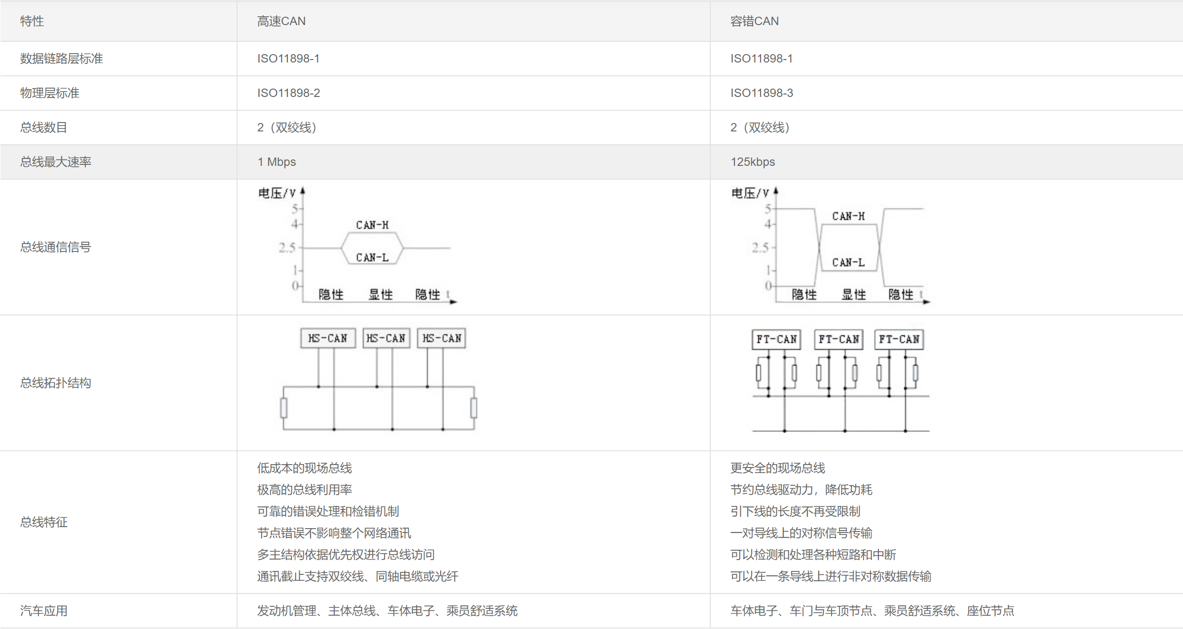 本型号原官网产品资料