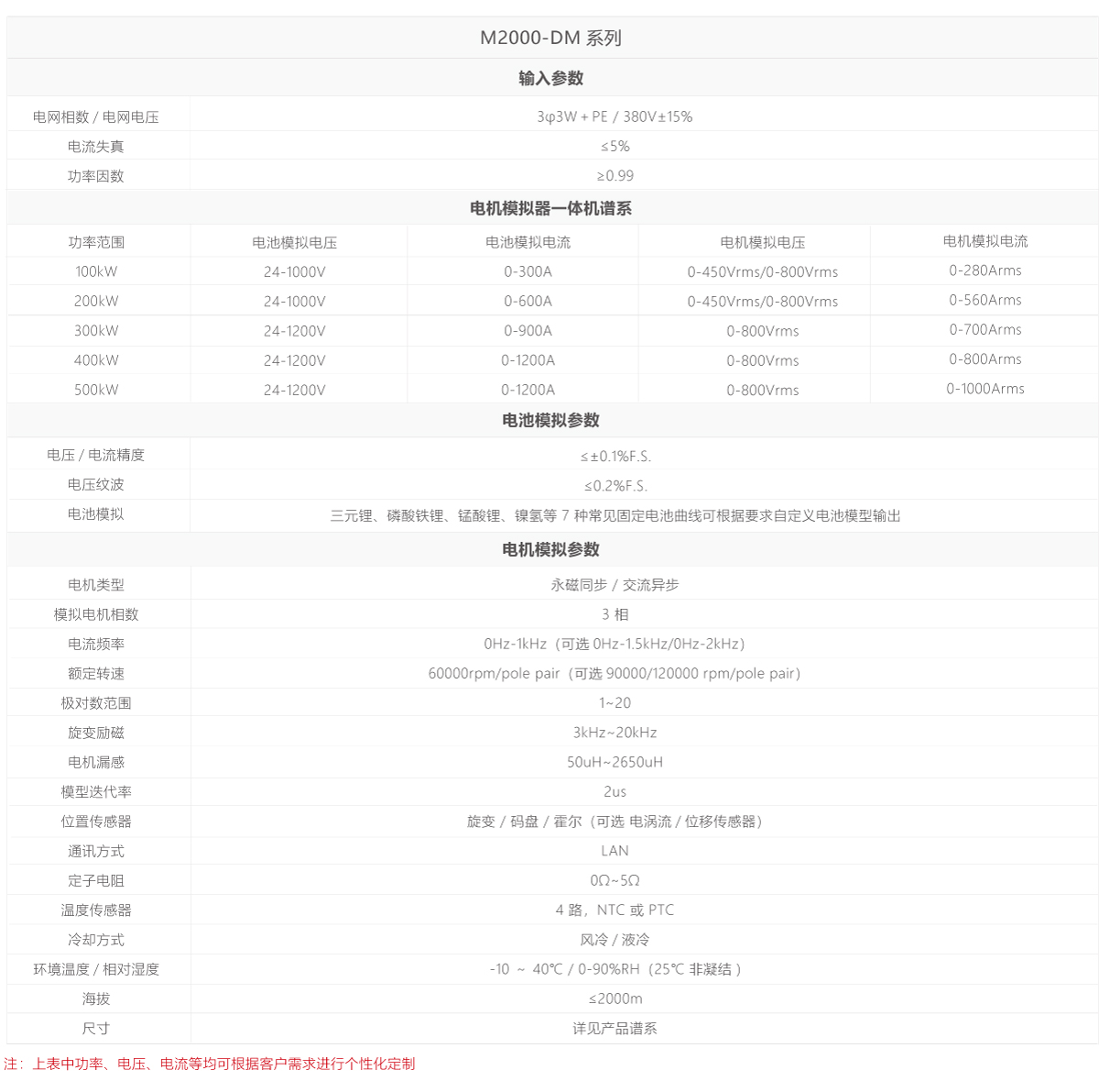 本型号原官网产品资料