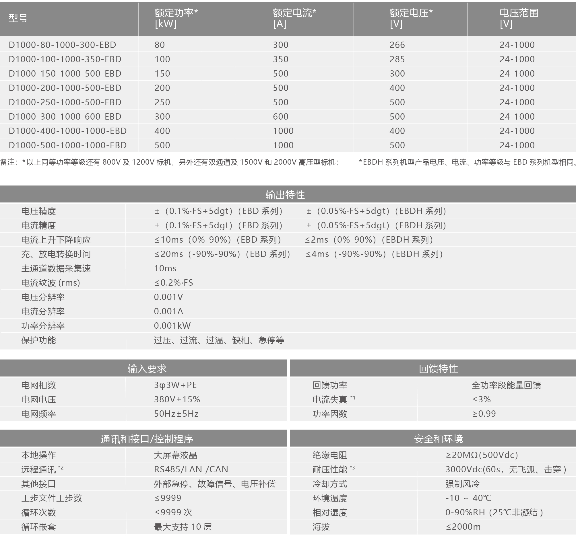 本型号原官网产品资料