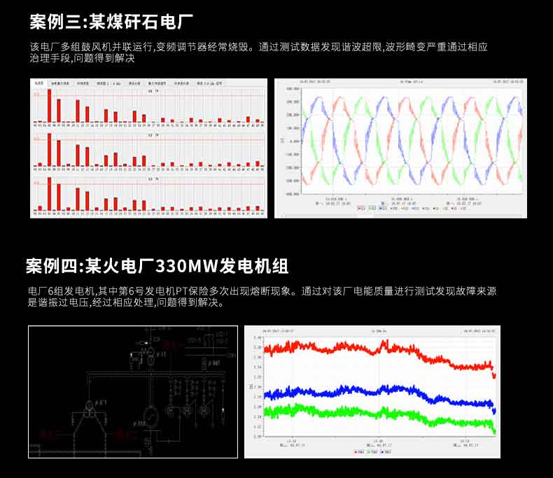 PQ-Box 150 电能质量分析仪(图8)