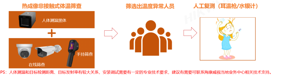 抗疫助手 海康威视热成像快速提问初筛方案(图3)