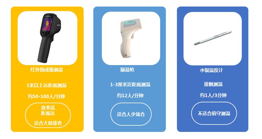 盘点疫情防控中的黑科技：热成像测温技术(图3)