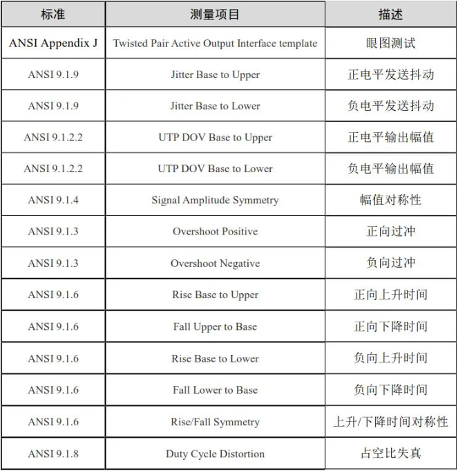 【ZDS示波器高级分析功能】以太网分析(图2)