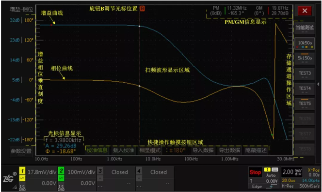 【ZDS示波器高级分析功能】环路测试(图1)