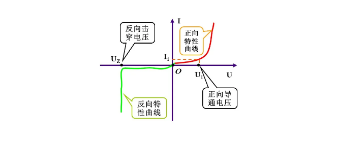 LED谐波测试应用(图2)