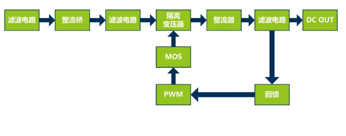 LED谐波测试应用(图3)