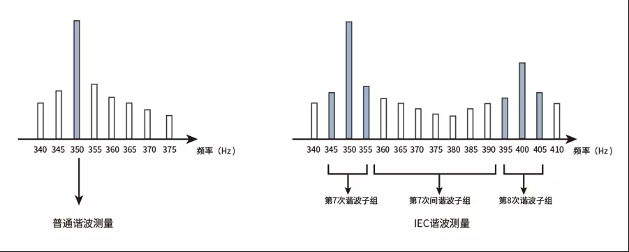 新能源发电的核心-逆变器的性能诊断(图8)