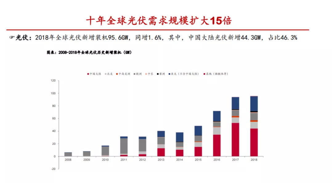 新能源发电的核心-逆变器的性能诊断(图1)