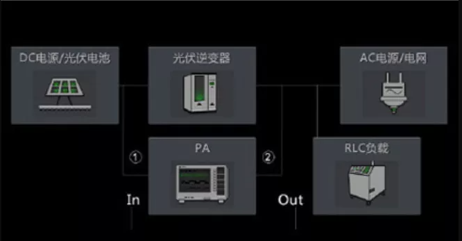 新能源发电的核心-逆变器的性能诊断(图3)