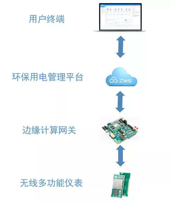 如何监管工厂污染治理？(图1)