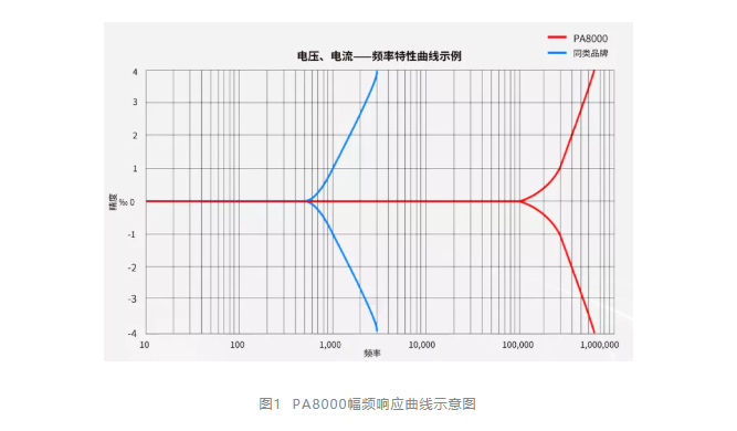 一文看懂超声换能器电参数测试要点(图1)