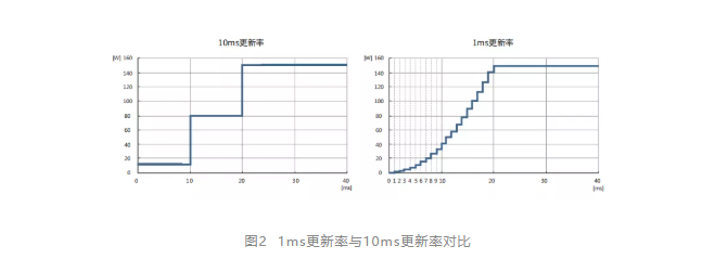 一文看懂超声换能器电参数测试要点(图2)