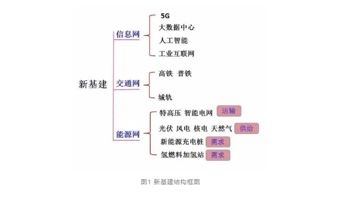 新基建能源网——风电高电压穿越测试(图1)