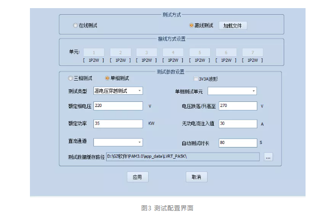 新基建能源网——风电高电压穿越测试(图3)