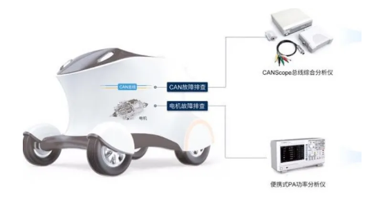 无人配送CAN-bus总线解决方案(图5)