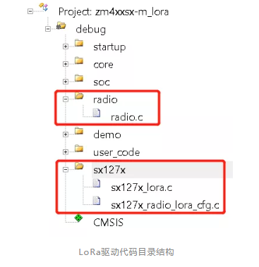 还不会用LoRa模块？看这一篇就够了！(图1)