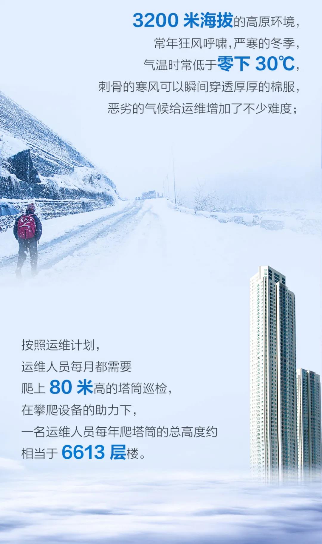 海康威视在茶卡，等风来！(图3)