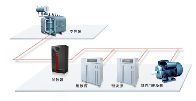 电能质量治理市场鱼龙混杂 教你怎样一眼看透