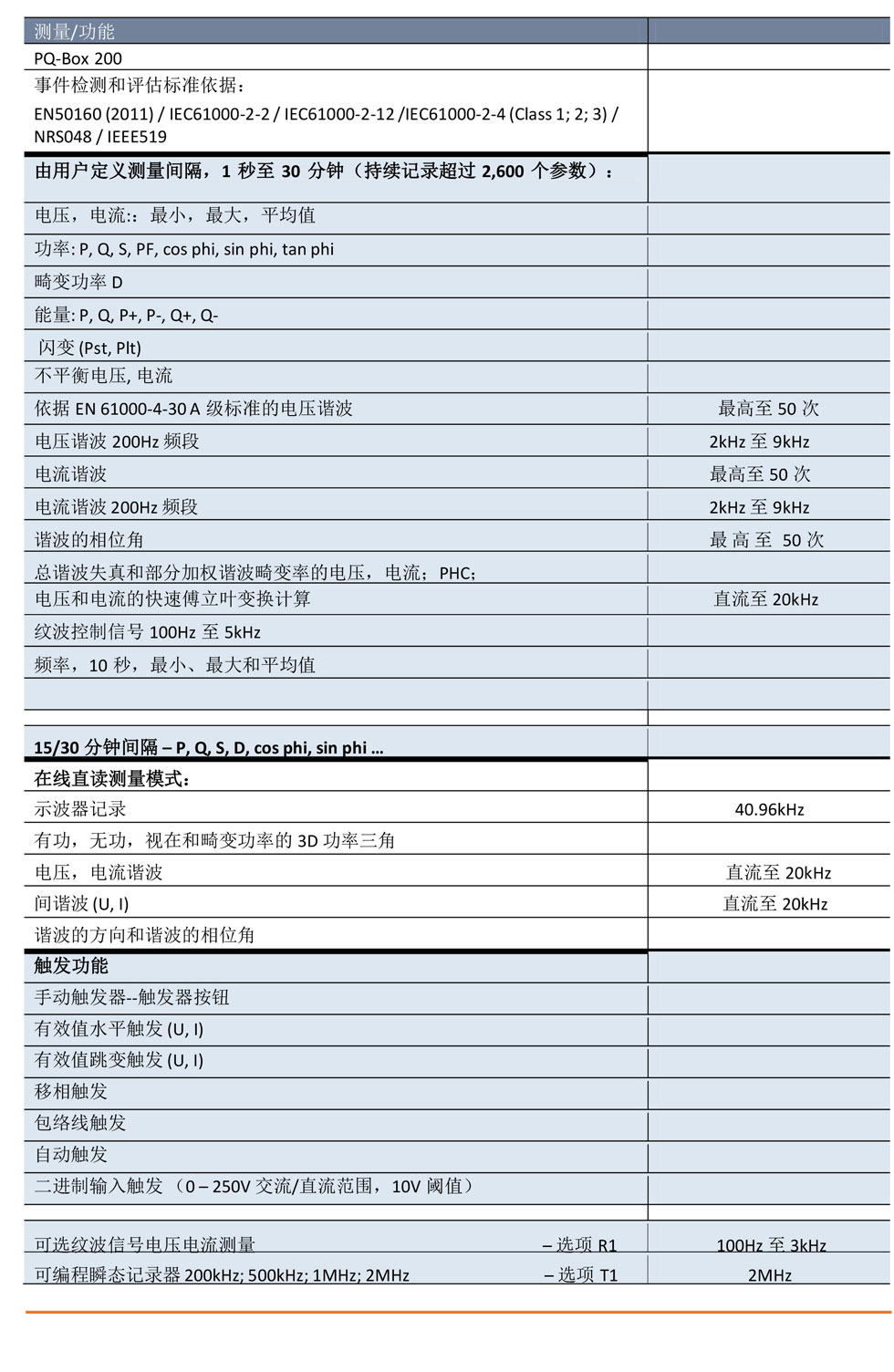 PQ-Box 200 便携式电能质量分析仪(图2)