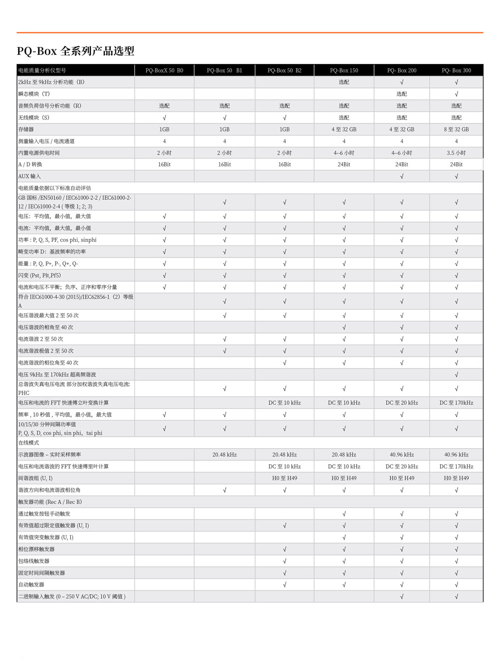PQ-Box 50电能质量分析仪(图11)
