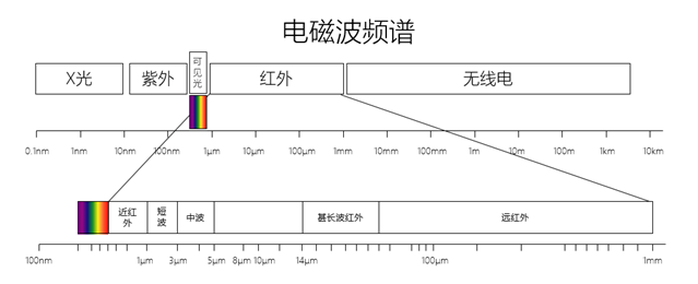 红外热成像做体温筛查靠谱吗？(图5)