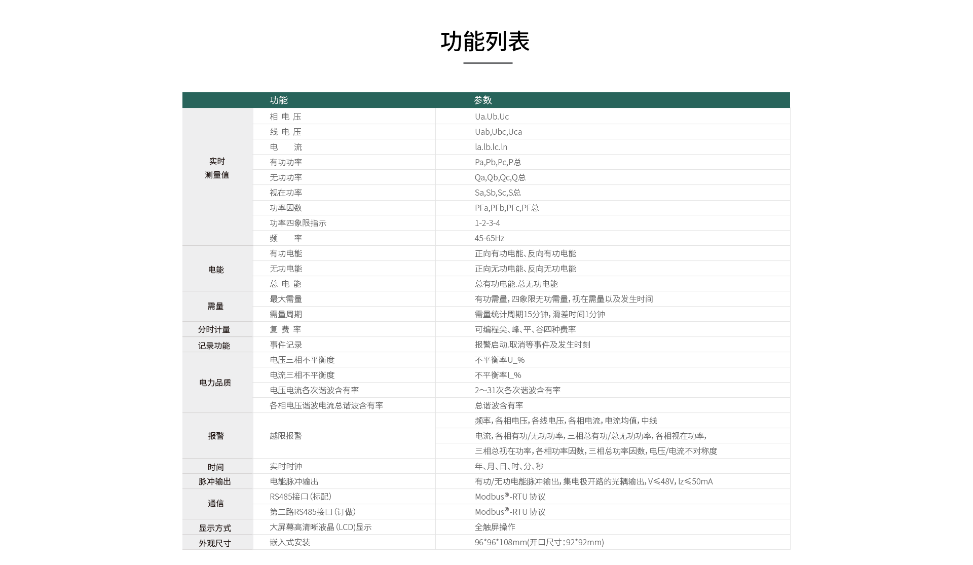 TP630三相多功能电量记录仪(图7)