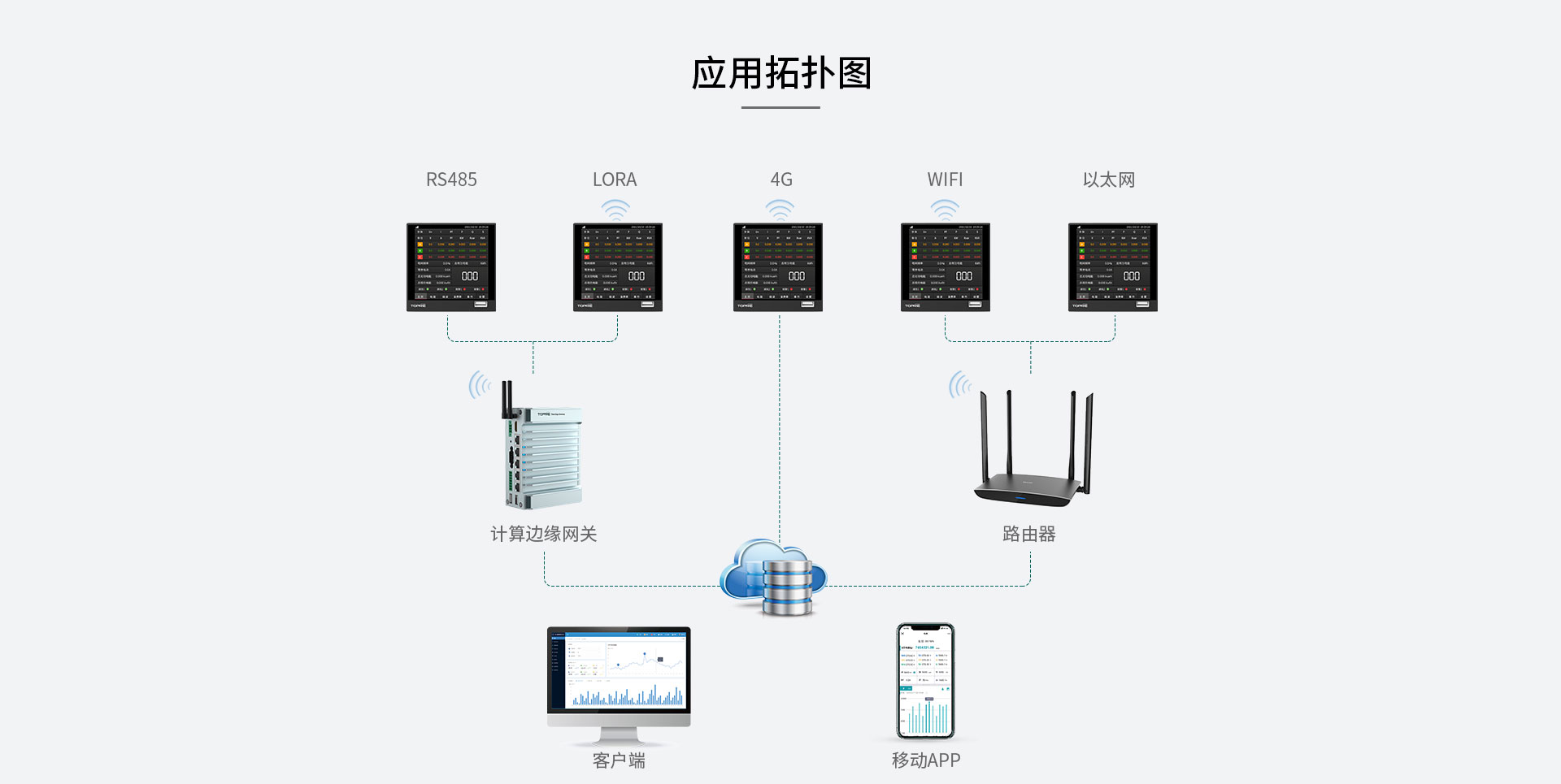 TP630三相多功能电量记录仪(图6)