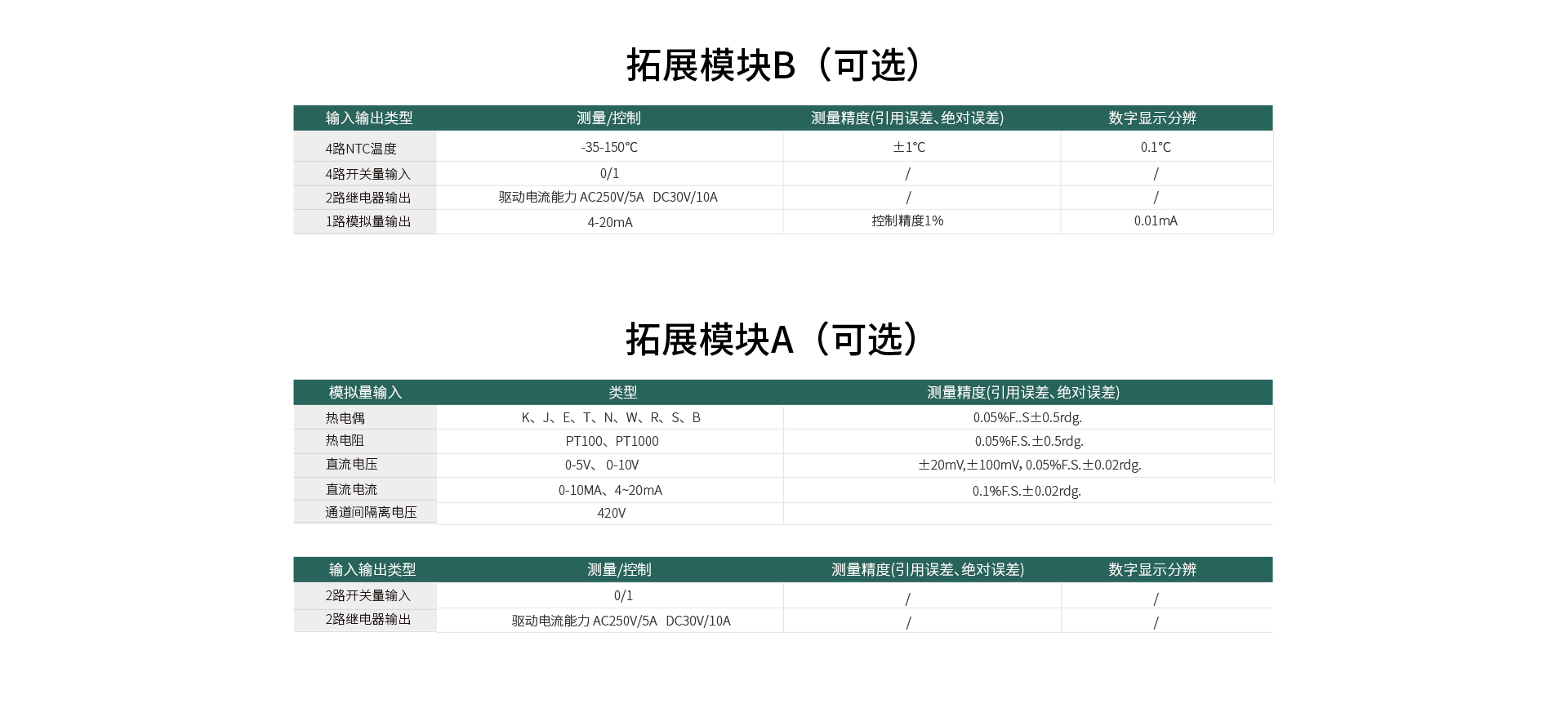 TP630三相多功能电量记录仪(图10)