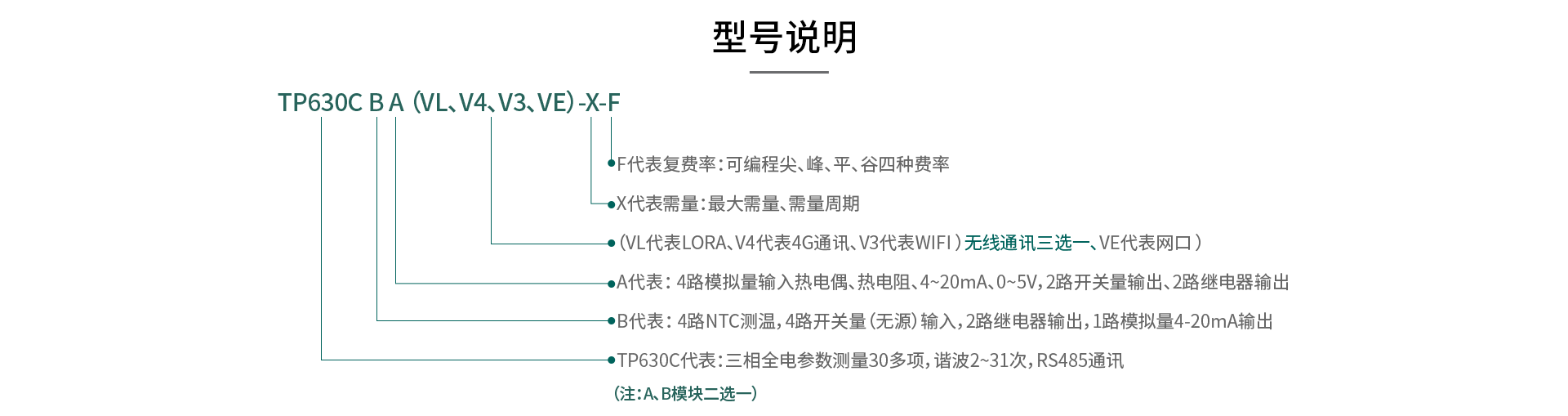 TP630三相多功能电量记录仪(图5)