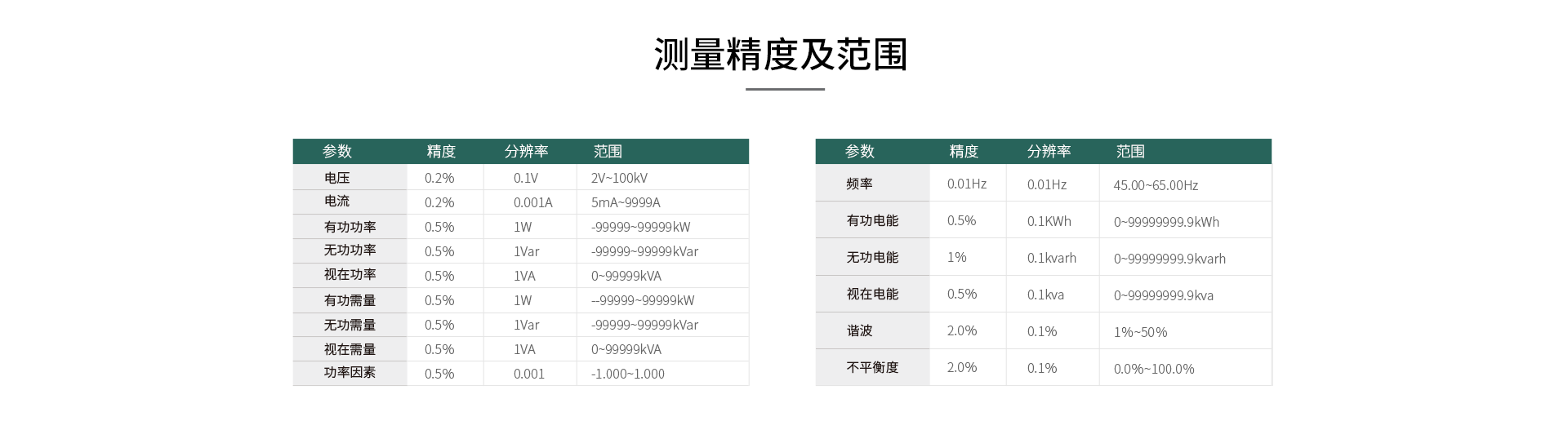 TP630三相多功能电量记录仪(图8)