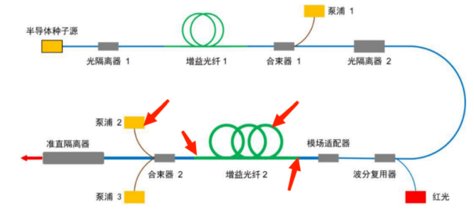 红外热像仪在光纤激光器检测中的应用