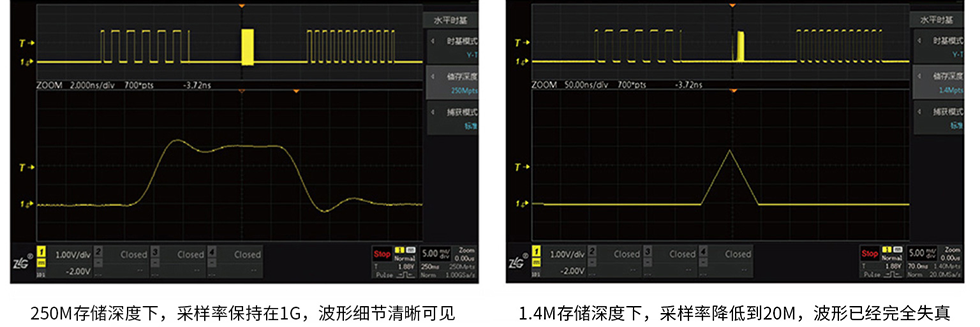 ZDS3000/ZDS2000C系列示波器(图2)