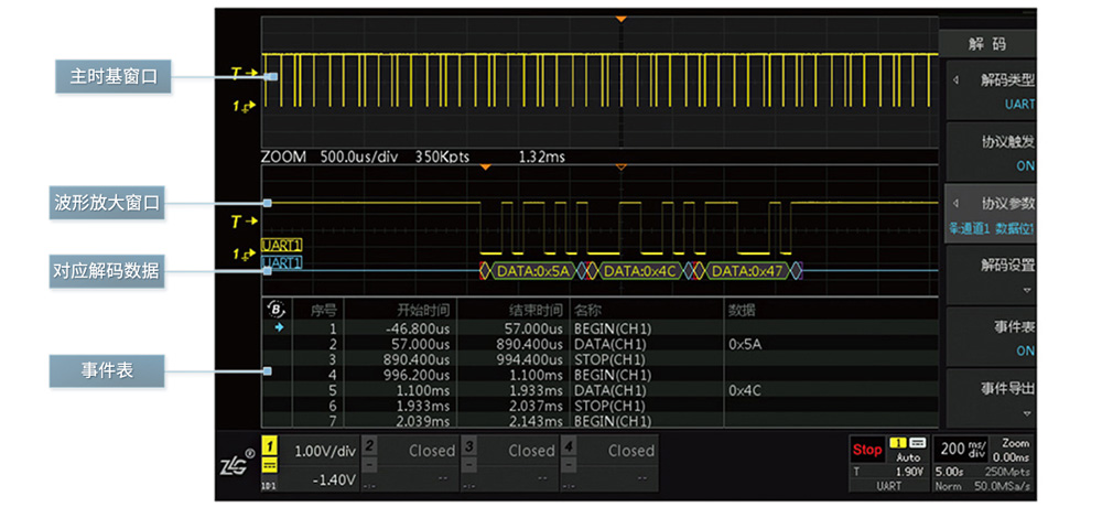 ZDS3000/ZDS2000C系列示波器(图3)