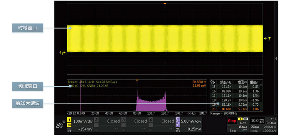 ZDS3000/ZDS2000C系列示波器(图6)