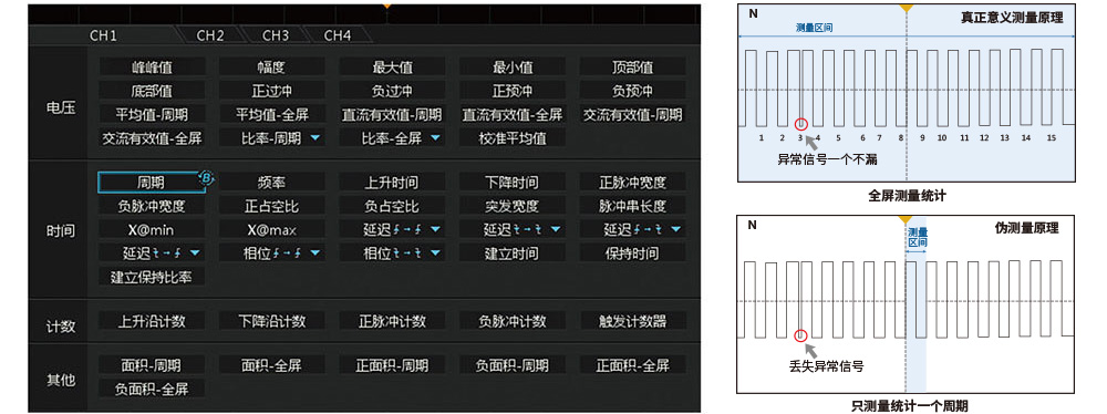 ZDS3000/ZDS2000C系列示波器(图7)