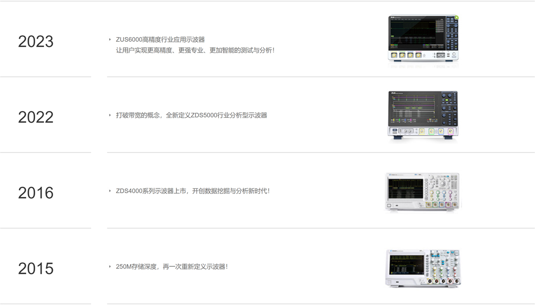 ZDS3000/ZDS2000C系列示波器(图11)