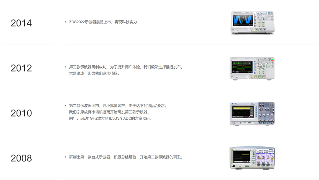ZDS3000/ZDS2000C系列示波器(图12)