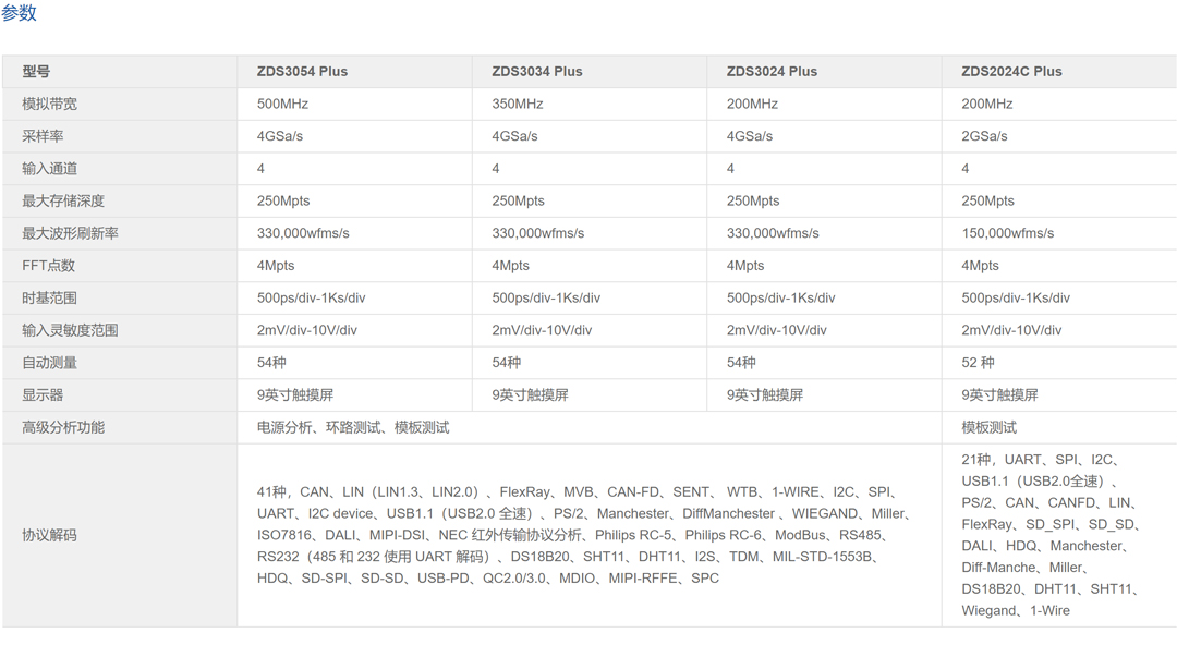 ZDS3000/ZDS2000C系列示波器(图13)