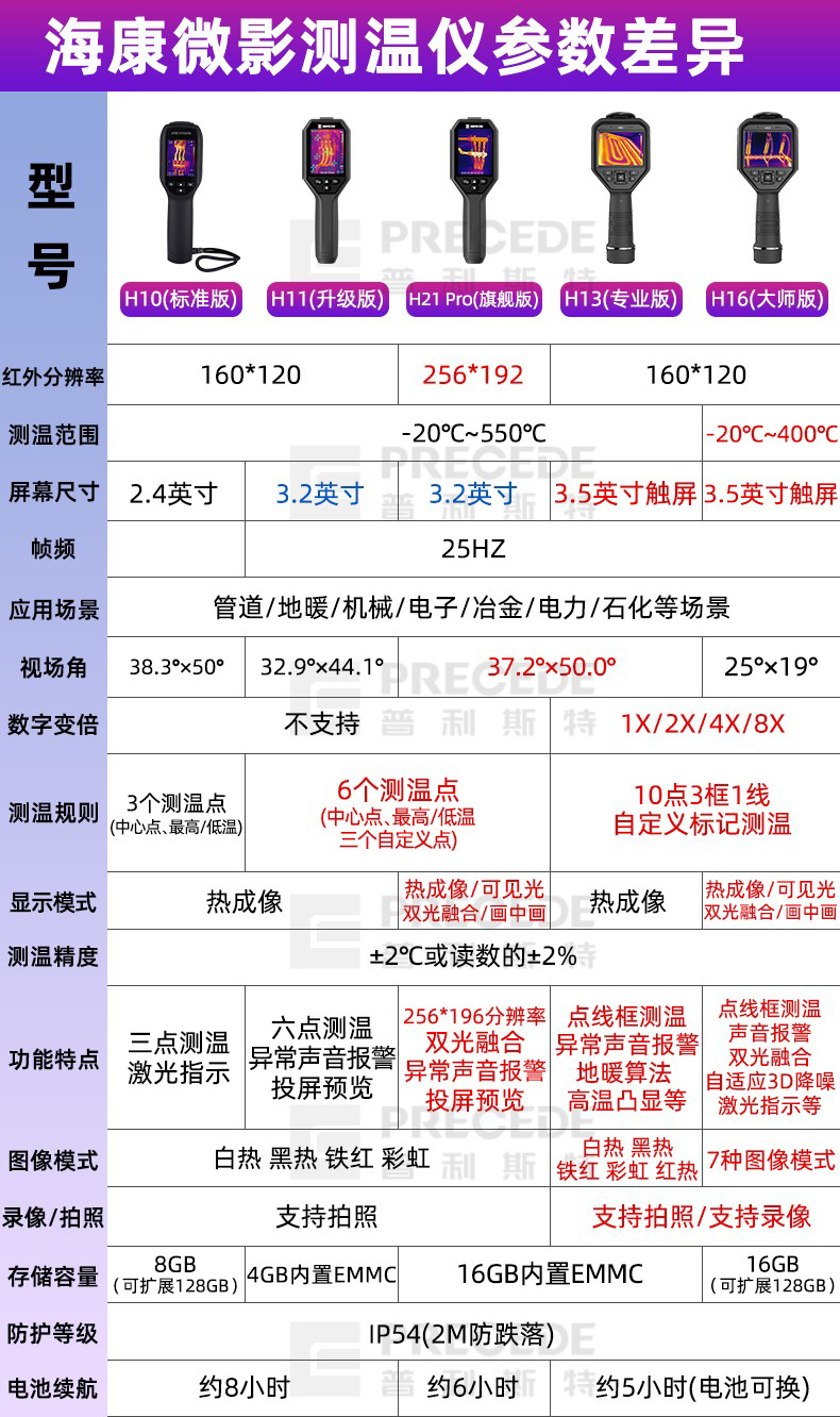 海康H21 Pro红外热像仪(图19)