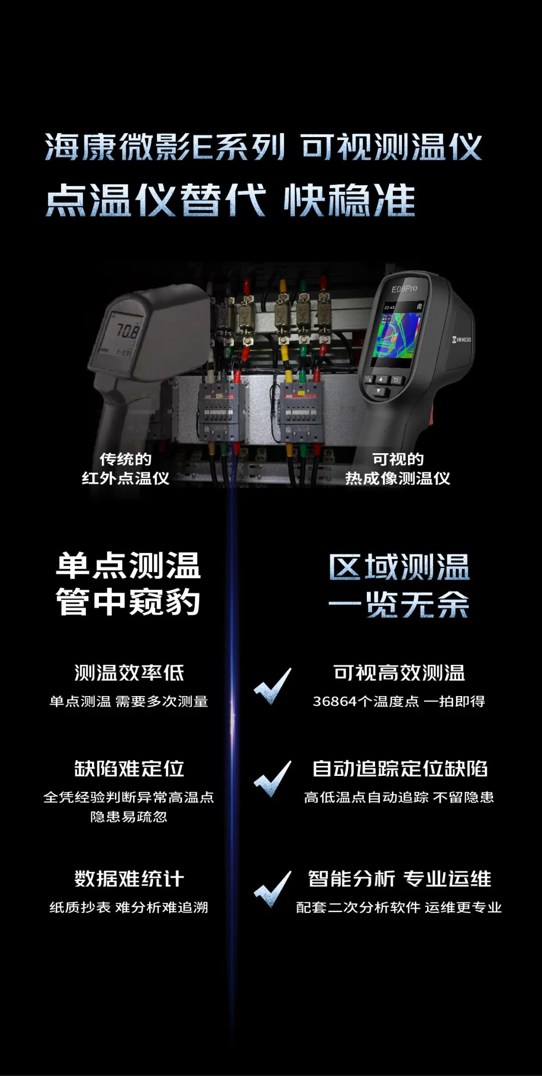 新品发布 | E系列可视测温仪 点温仪替代 快稳准(图2)