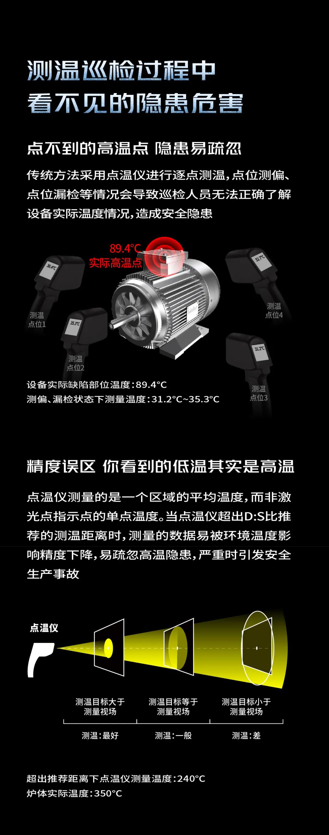 新品发布 | E系列可视测温仪 点温仪替代 快稳准(图4)