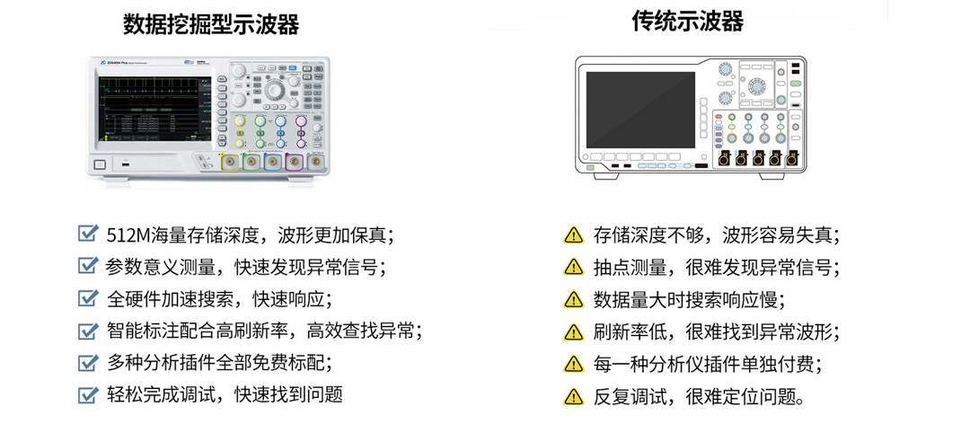 数字挖掘型示波器-ZDS4000系列(图3)