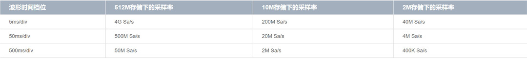 数字挖掘型示波器-ZDS4000系列(图5)
