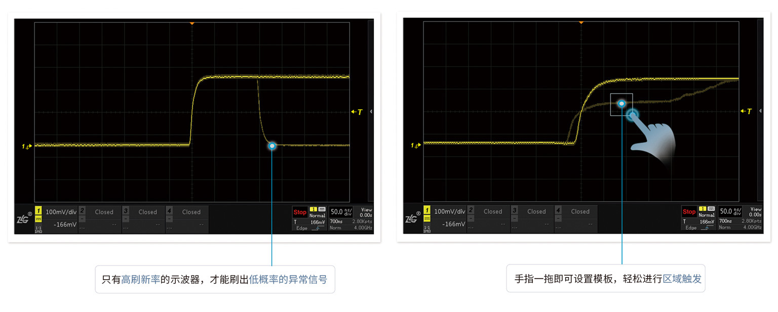 数字挖掘型示波器-ZDS4000系列(图6)