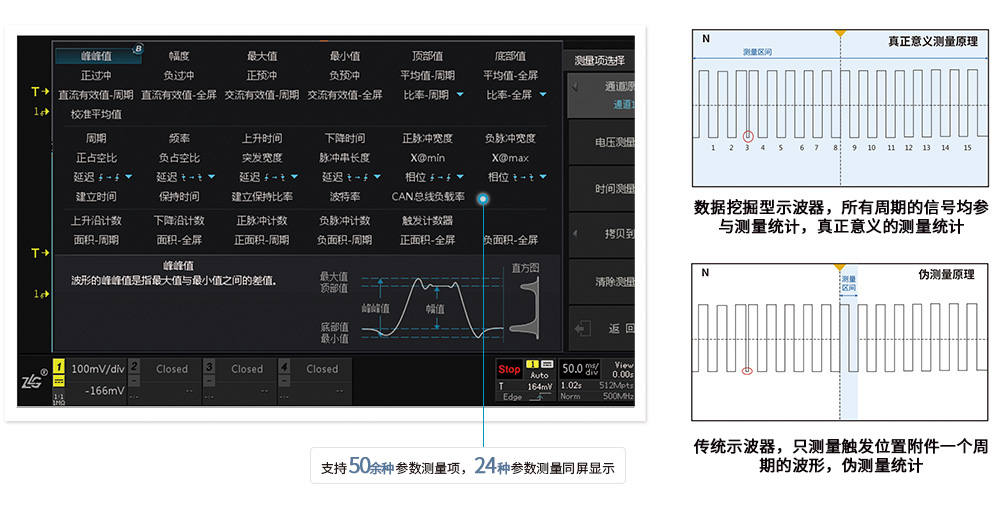 数字挖掘型示波器-ZDS4000系列(图8)