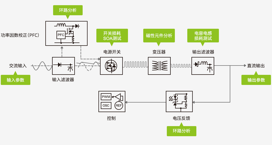 ZDS5054A电源分析型示波器(图3)