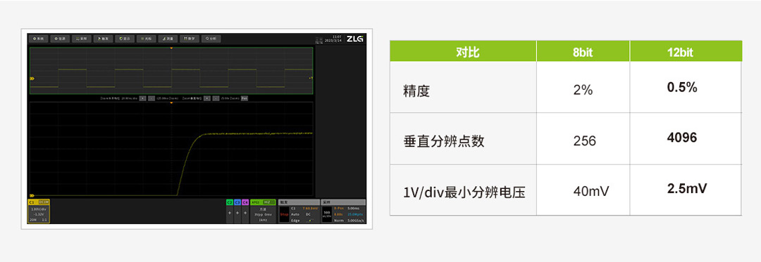 ZUS6000高精度智能应用型示波器(图2)