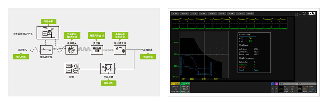 ZUS6000高精度智能应用型示波器(图7)